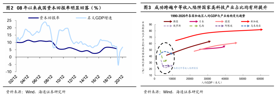 海通策略:春季行情正在演绎 产业政策将进一步聚焦科创