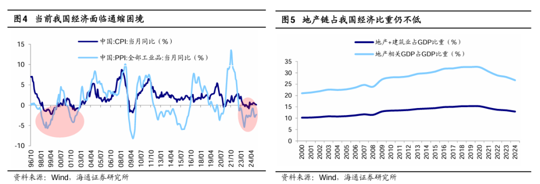 海通策略:春季行情正在演绎 产业政策将进一步聚焦科创