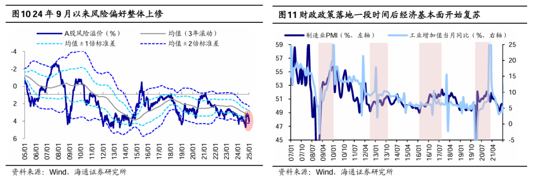 海通策略:春季行情正在演绎 产业政策将进一步聚焦科创