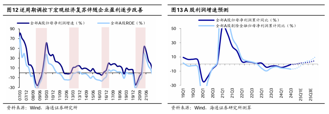 海通策略:春季行情正在演绎 产业政策将进一步聚焦科创