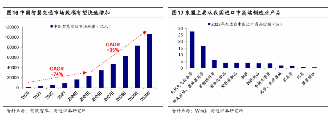 海通策略:春季行情正在演绎 产业政策将进一步聚焦科创