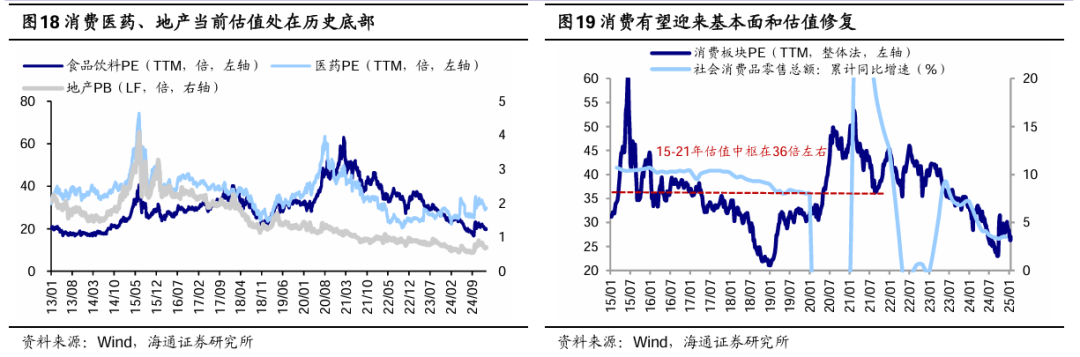 海通策略:春季行情正在演绎 产业政策将进一步聚焦科创