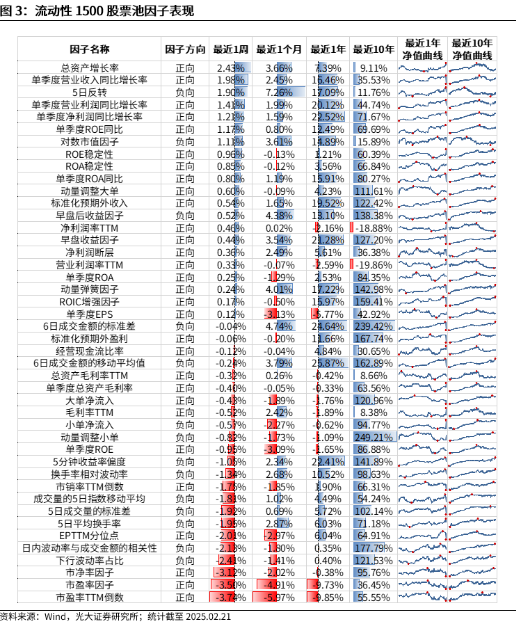 【光大金工】市场动量效应彰显,私募调研跟踪策略超额收益显著——量化组合跟踪周报20250222