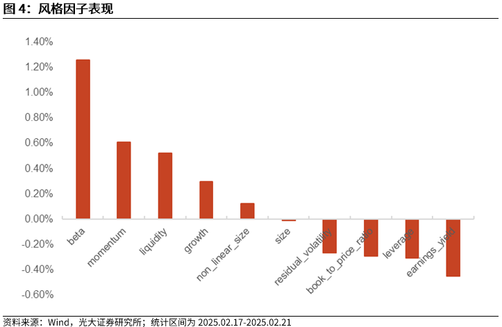 【光大金工】市场动量效应彰显,私募调研跟踪策略超额收益显著——量化组合跟踪周报20250222