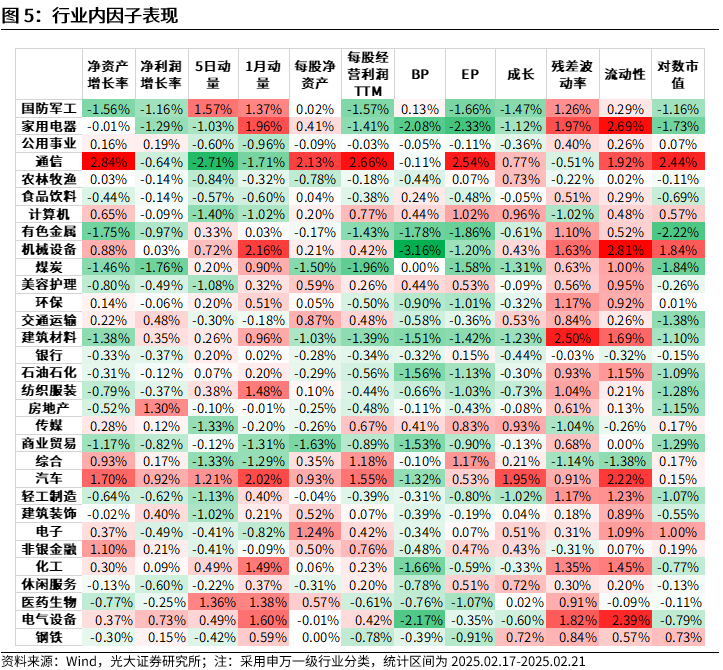 【光大金工】市场动量效应彰显,私募调研跟踪策略超额收益显著——量化组合跟踪周报20250222