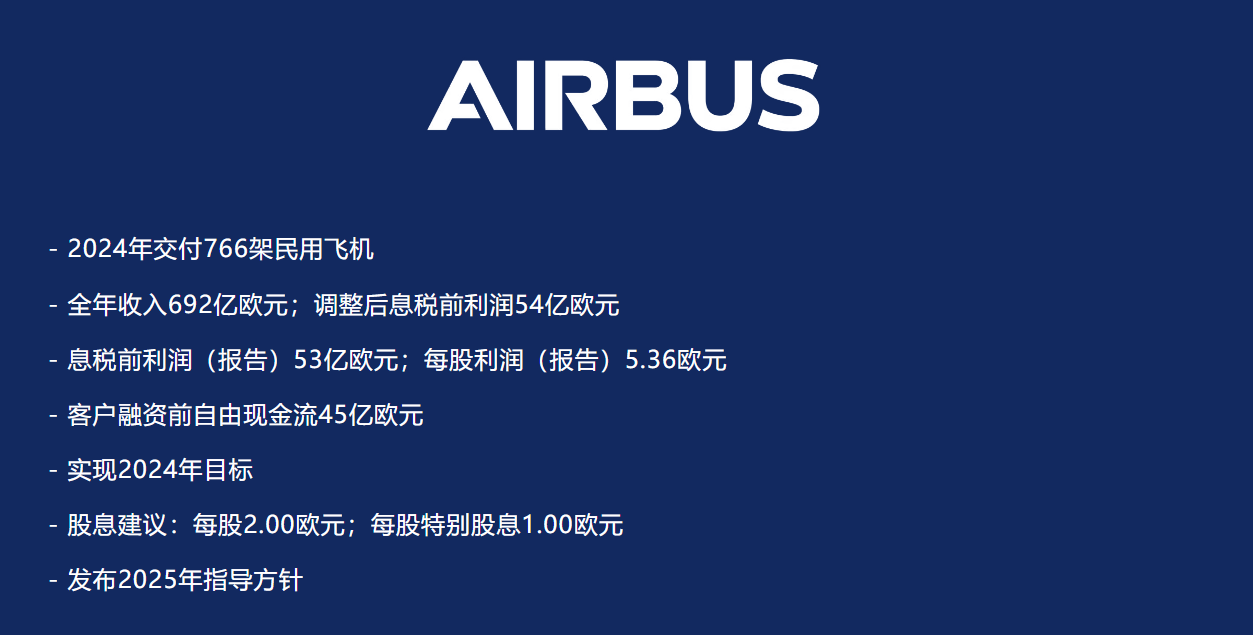 空客2024年飞机交付量为波音两倍,行业格局正在重塑