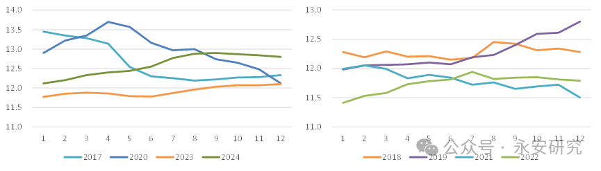 鸡蛋:5-9月差复盘