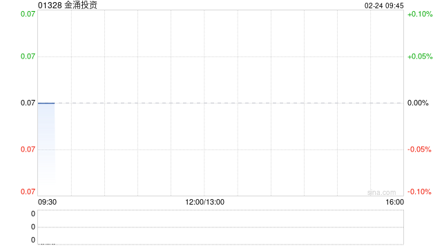金涌投资:Redwood认购78万股迈富时股份