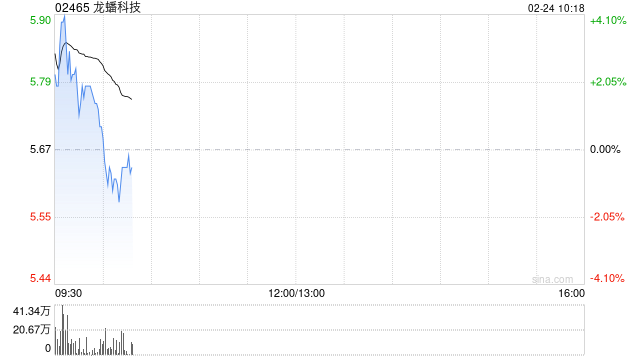 龙蟠科技拟使用闲置自有资金不超50亿元进行现金管理
