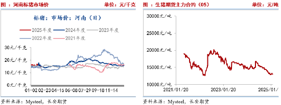 长安期货刘琳:基本面供需宽松 猪价或延续承压偏弱