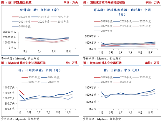 长安期货刘琳:基本面供需宽松 猪价或延续承压偏弱