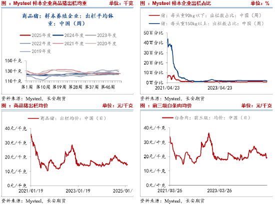 长安期货刘琳:基本面供需宽松 猪价或延续承压偏弱