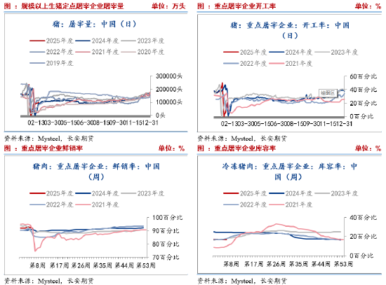 长安期货刘琳:基本面供需宽松 猪价或延续承压偏弱