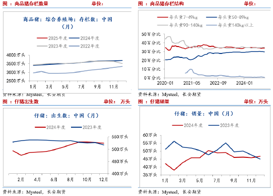 长安期货刘琳:基本面供需宽松 猪价或延续承压偏弱