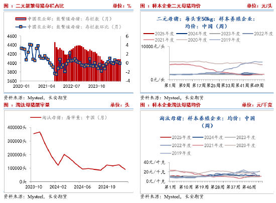 长安期货刘琳:基本面供需宽松 猪价或延续承压偏弱