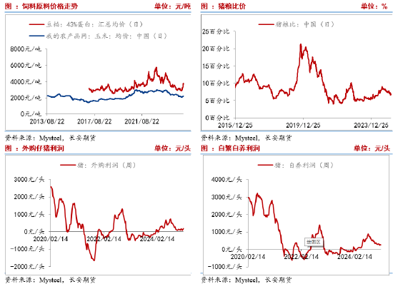 长安期货刘琳:基本面供需宽松 猪价或延续承压偏弱