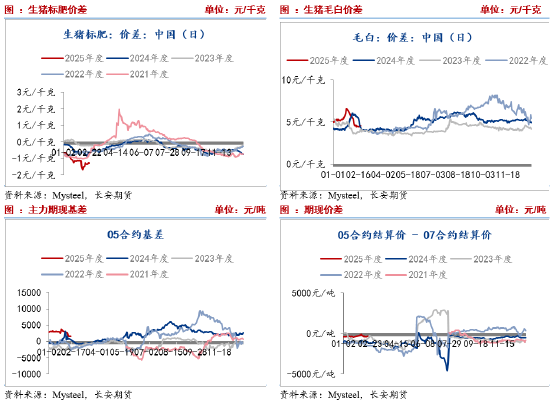 长安期货刘琳:基本面供需宽松 猪价或延续承压偏弱