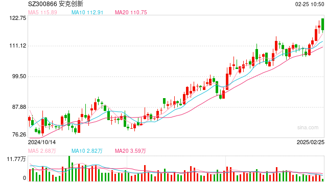 奖金分红8亿元,494人年入过百万?公司回应:属实