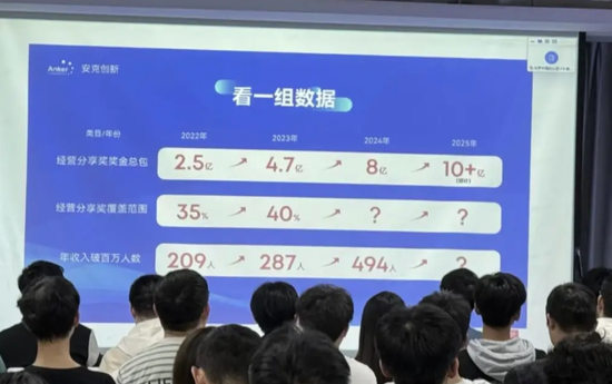 奖金分红8亿元,494人年入过百万?公司回应:属实