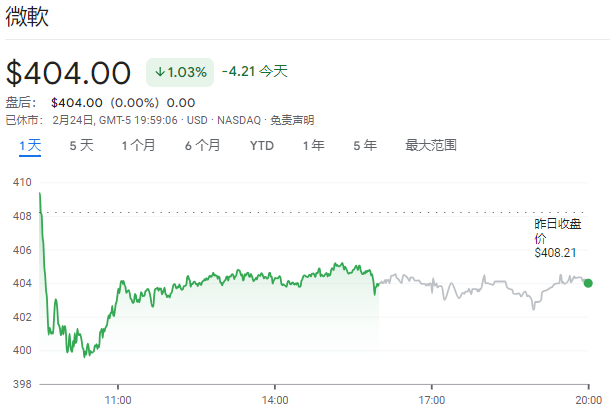 “退租数据中心”传闻引热议,微软罕见回应,高盛力挺!AI资本支出盛宴已近尾声?