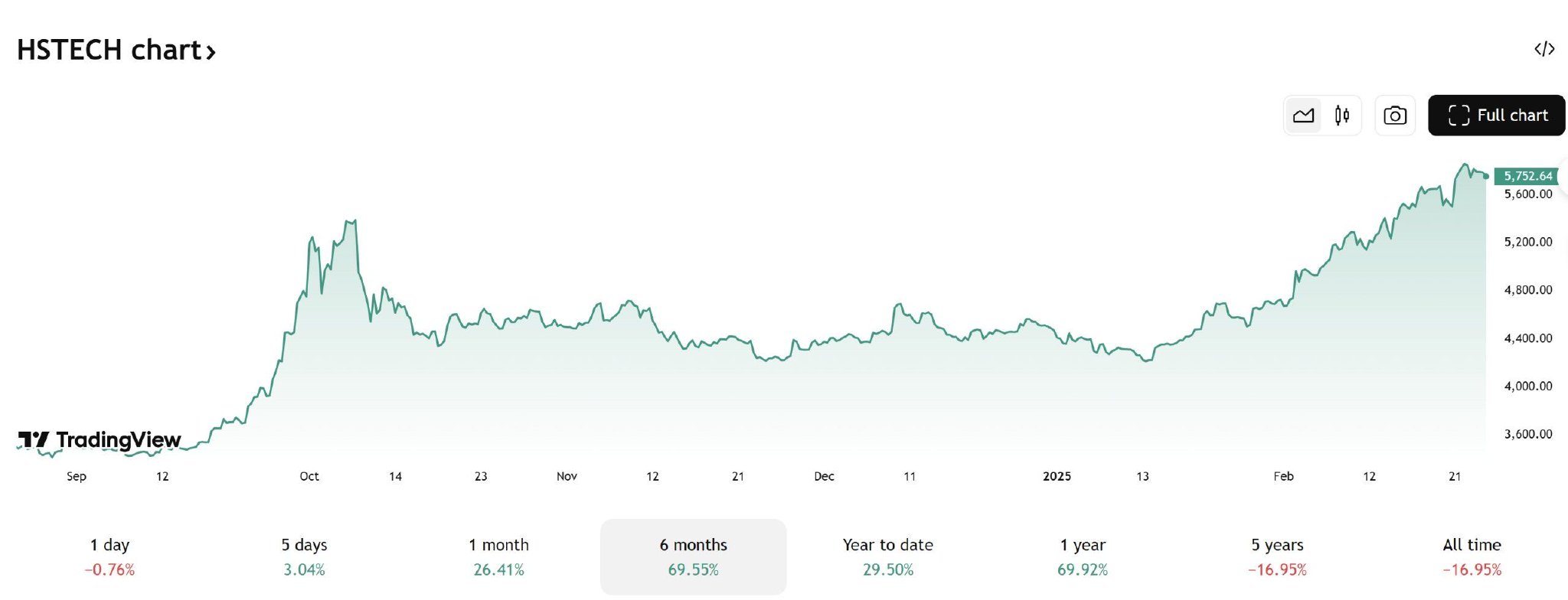 中国资产涨势如虹?高盛:还有很多“中国概念股”没跟上涨势