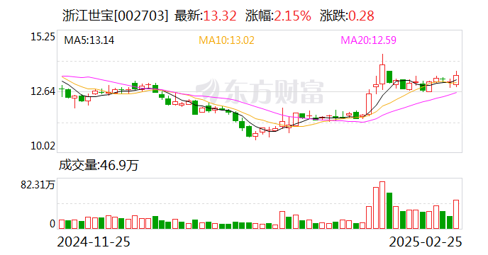 浙江世宝:公司主营业务为汽车转向系统总成及关键部件的一级配套