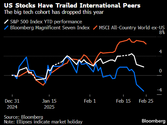 美国银行策略师发警告:投资者质疑标普500指数上涨潜力