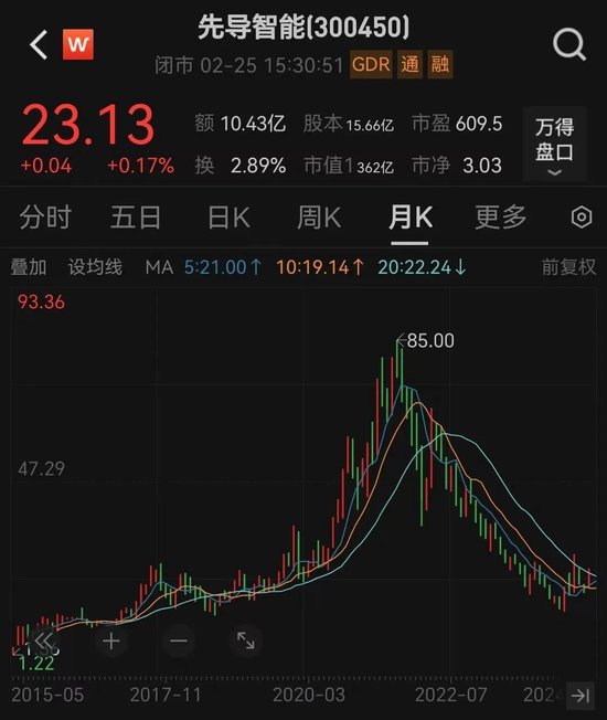 360亿龙头,冲刺港股IPO