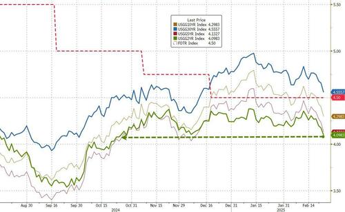 数据连传噩耗!美国经济“鬼故事”:美债又倒挂了……