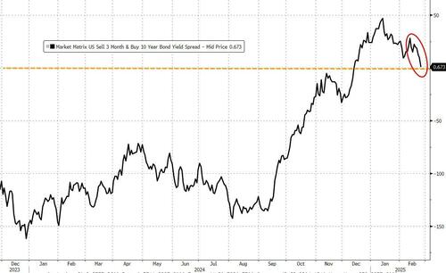 数据连传噩耗!美国经济“鬼故事”:美债又倒挂了……