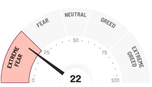 数据连传噩耗!美国经济“鬼故事”:美债又倒挂了……