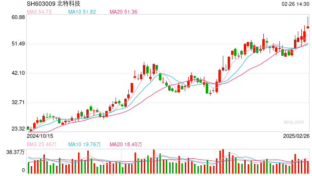 从春晚爆火到万亿风口,上海人形机器人如何逆天改命