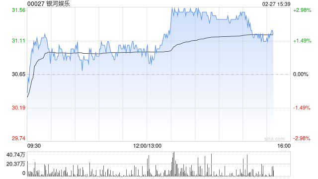 银河娱乐将于6月12日派发2024年末期股息每股0.5港元