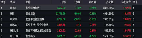 消费龙头,一度大涨超40%!10倍牛股闪崩