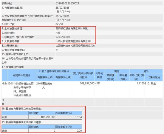 资金态度为何如此反差?港股大行被密集“扫货” 多家地方行却遭大股东减持