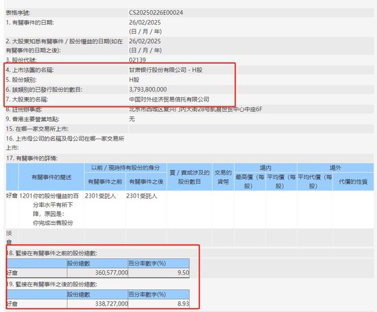 资金态度为何如此反差?港股大行被密集“扫货” 多家地方行却遭大股东减持