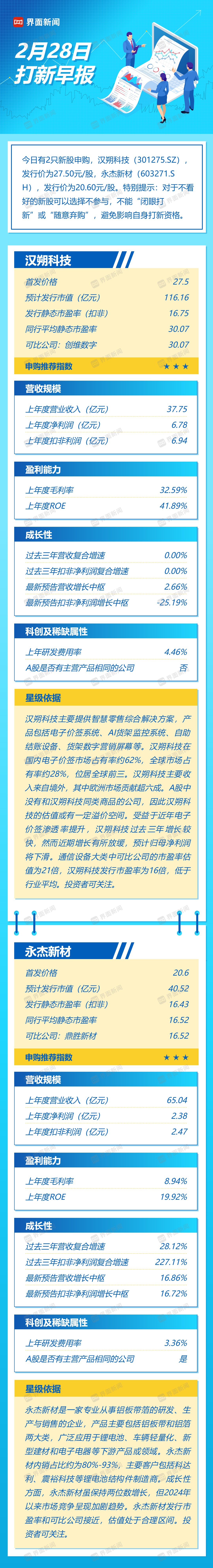 打新早报| 今日两只新股申购,电子价签赛道龙头汉朔科技兼具低估值和稀缺性