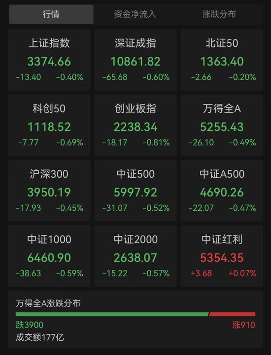 突发!亚太市场,全线下跌!