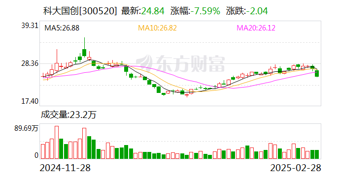 科大国创:公司与本源量子计算机合肥有限公司暂无业务合作