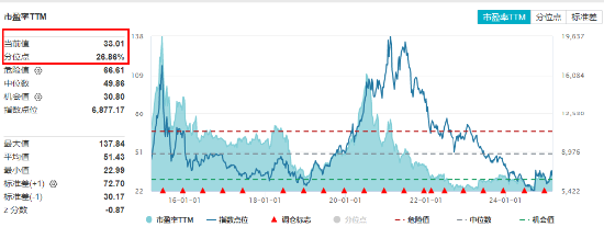 AI医疗、CXO齐挫,卫宁健康、博腾股份领跌,医疗ETF(512170)放量跌2.56%,周线止步三连阳!