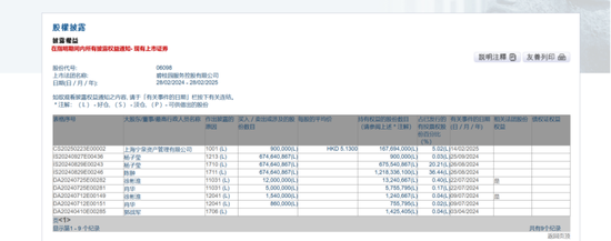 私募大佬杨东最新动向曝光,密集扫货多只港股!