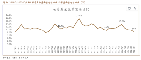 “三重底”信号明确?医疗ETF(512170)单周累跌5.84%,标的指数2月涨幅仍超10%!