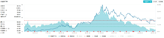 吃喝板块逆市上扬,食品ETF(515710)盘中上探2.11%!机构:食饮板块行情有望延续