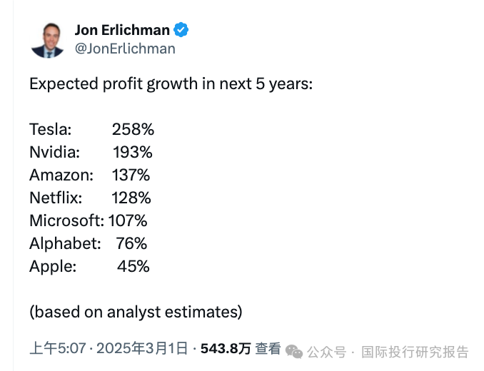 特斯拉股价狂泻,投资者怒了!马斯克霸气回应:5年涨10倍!