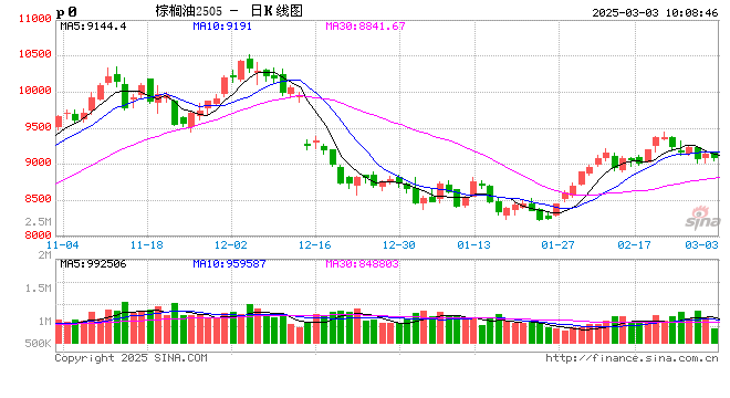 光大期货:3月3日农产品日报