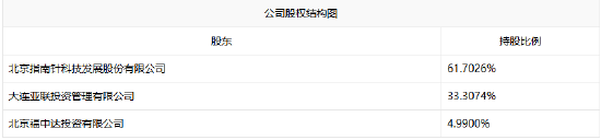 指南针拿下控股权!先锋基金又迎来新高管:龙涌离任 新任总经理张帆到位