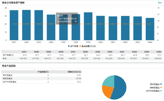指南针拿下控股权!先锋基金又迎来新高管:龙涌离任 新任总经理张帆到位