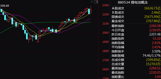 A股,尾盘突变!6连板牛股,差点“天地板”!多只大牛股重挫!