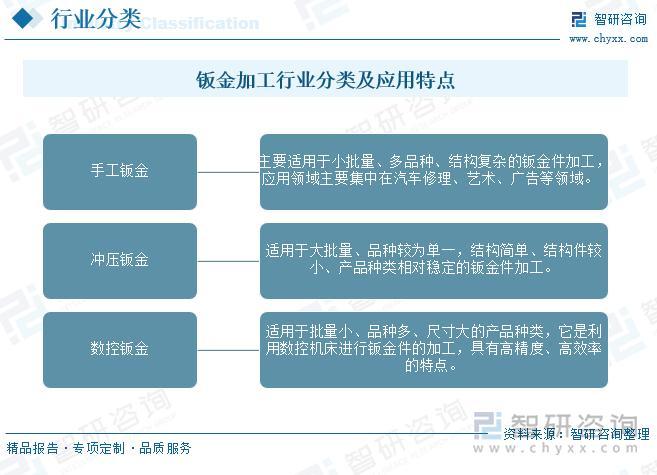 智研咨询重磅发布!2024年中国钣金加工行业市场分析及发展前景研究报告
