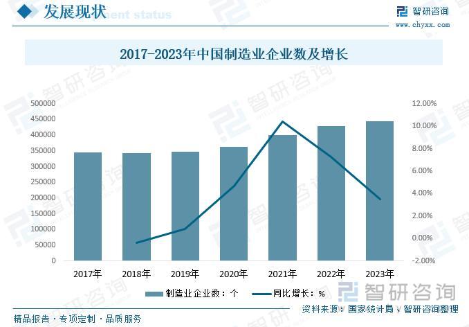 智研咨询重磅发布!2024年中国钣金加工行业市场分析及发展前景研究报告